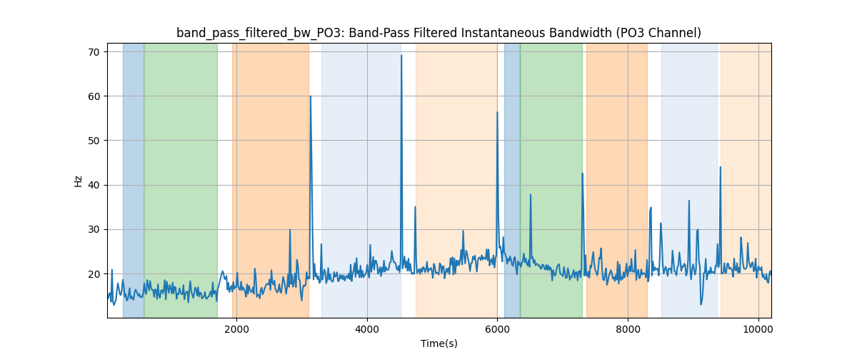 band_pass_filtered_bw_PO3: Band-Pass Filtered Instantaneous Bandwidth (PO3 Channel)