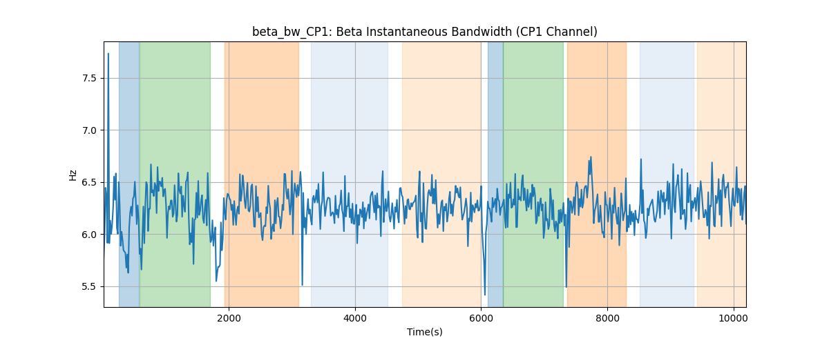 beta_bw_CP1: Beta Instantaneous Bandwidth (CP1 Channel)