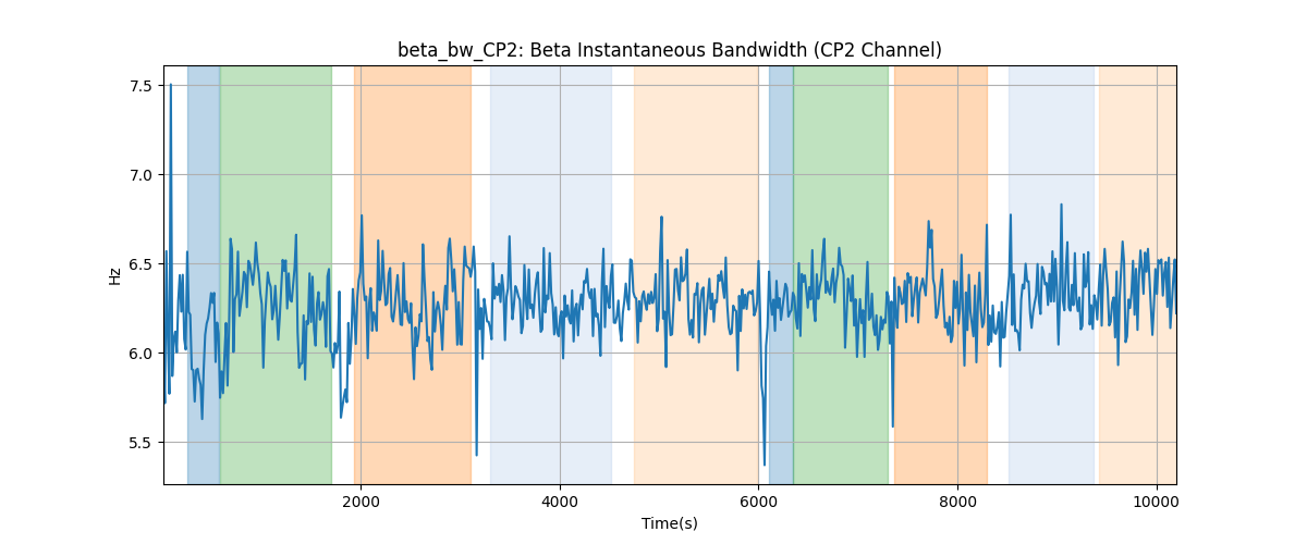 beta_bw_CP2: Beta Instantaneous Bandwidth (CP2 Channel)