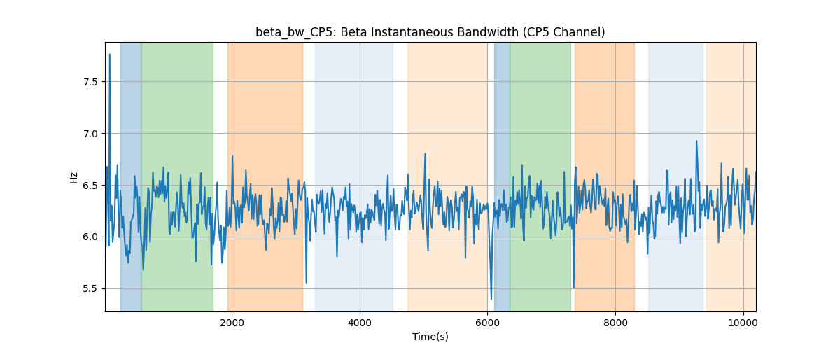 beta_bw_CP5: Beta Instantaneous Bandwidth (CP5 Channel)