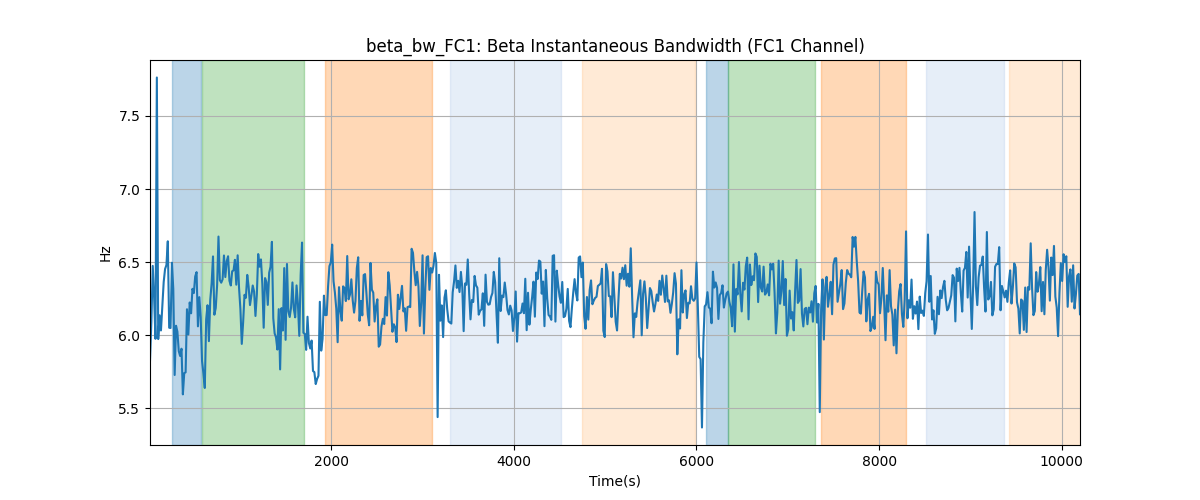 beta_bw_FC1: Beta Instantaneous Bandwidth (FC1 Channel)