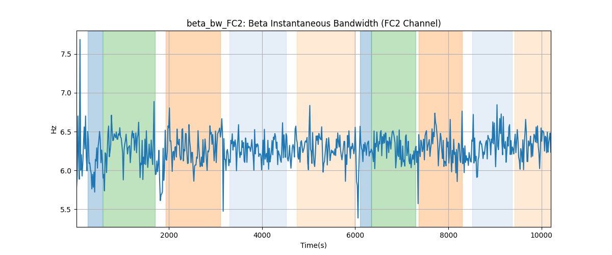 beta_bw_FC2: Beta Instantaneous Bandwidth (FC2 Channel)