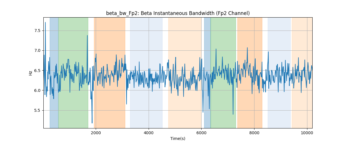 beta_bw_Fp2: Beta Instantaneous Bandwidth (Fp2 Channel)