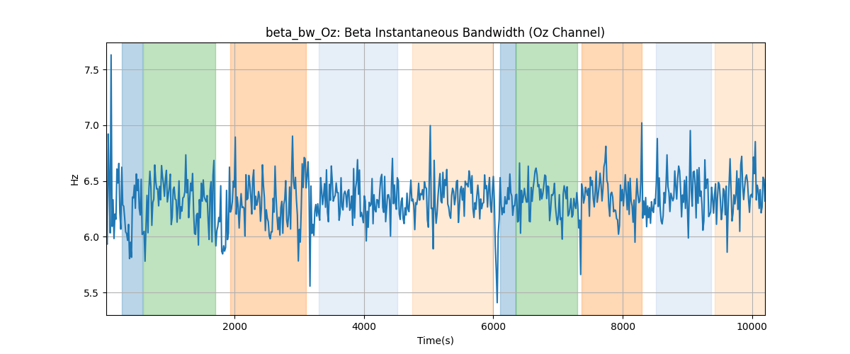 beta_bw_Oz: Beta Instantaneous Bandwidth (Oz Channel)