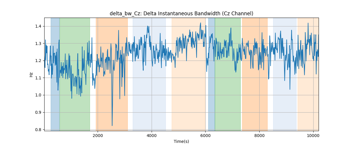 delta_bw_Cz: Delta Instantaneous Bandwidth (Cz Channel)