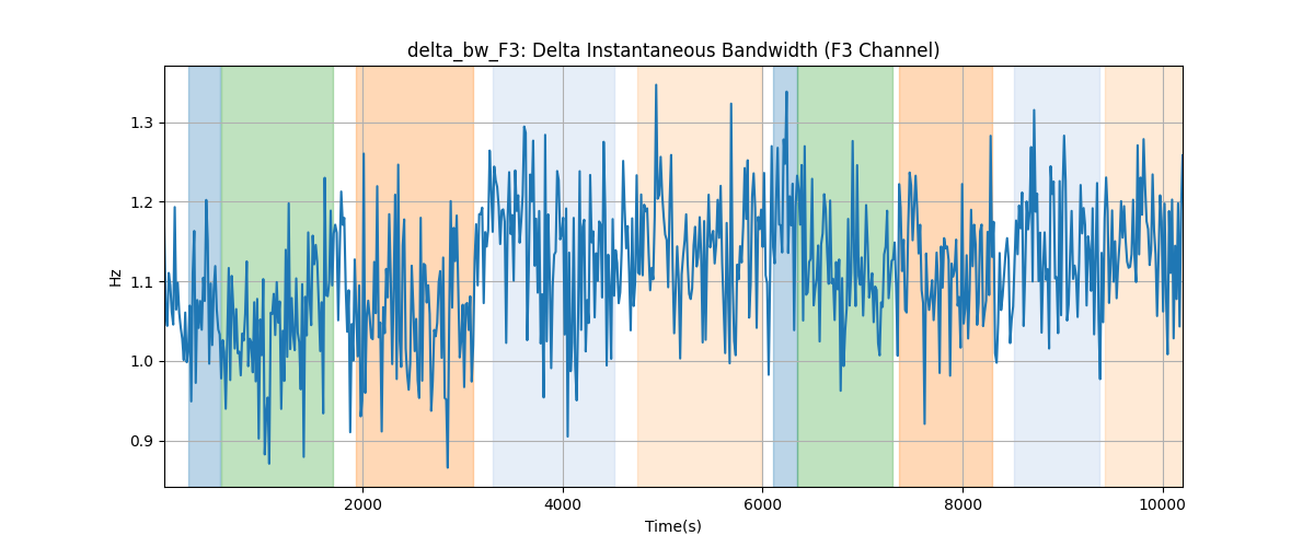 delta_bw_F3: Delta Instantaneous Bandwidth (F3 Channel)