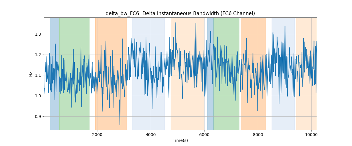 delta_bw_FC6: Delta Instantaneous Bandwidth (FC6 Channel)