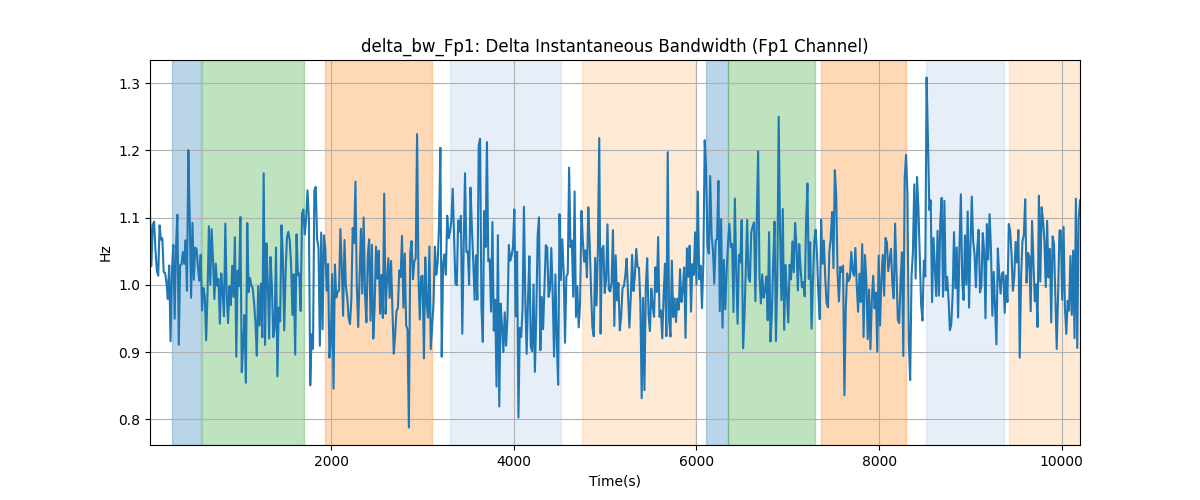 delta_bw_Fp1: Delta Instantaneous Bandwidth (Fp1 Channel)