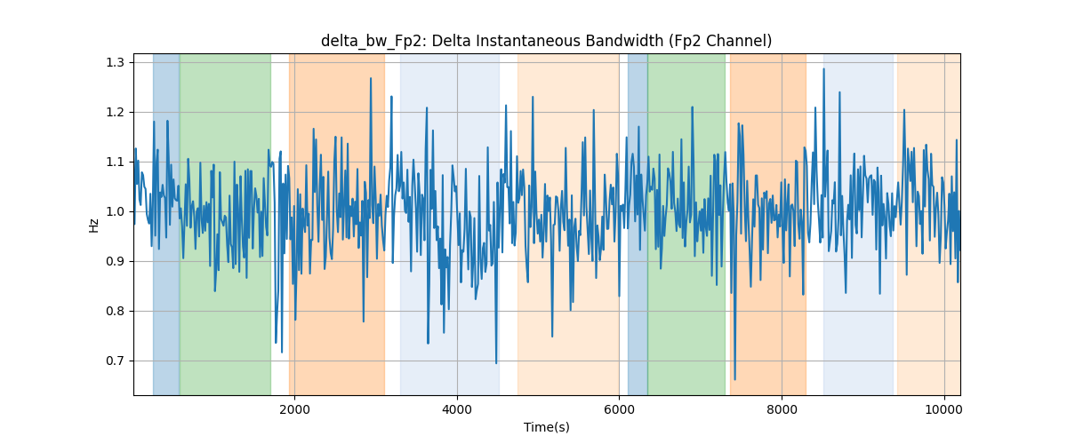 delta_bw_Fp2: Delta Instantaneous Bandwidth (Fp2 Channel)