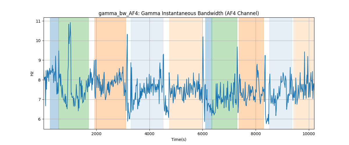 gamma_bw_AF4: Gamma Instantaneous Bandwidth (AF4 Channel)