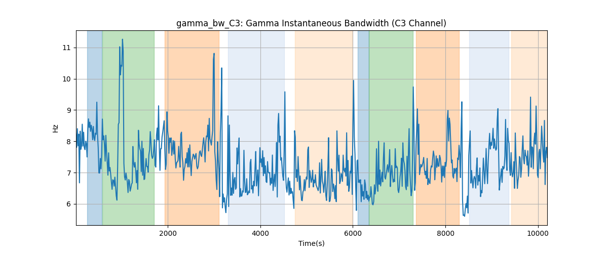 gamma_bw_C3: Gamma Instantaneous Bandwidth (C3 Channel)