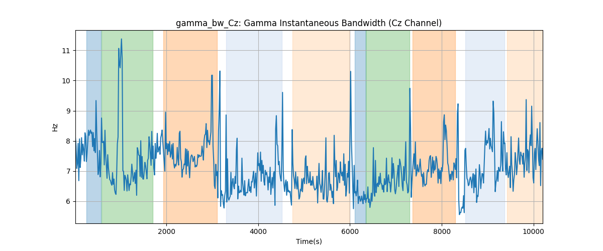 gamma_bw_Cz: Gamma Instantaneous Bandwidth (Cz Channel)