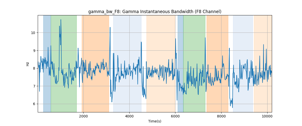 gamma_bw_F8: Gamma Instantaneous Bandwidth (F8 Channel)