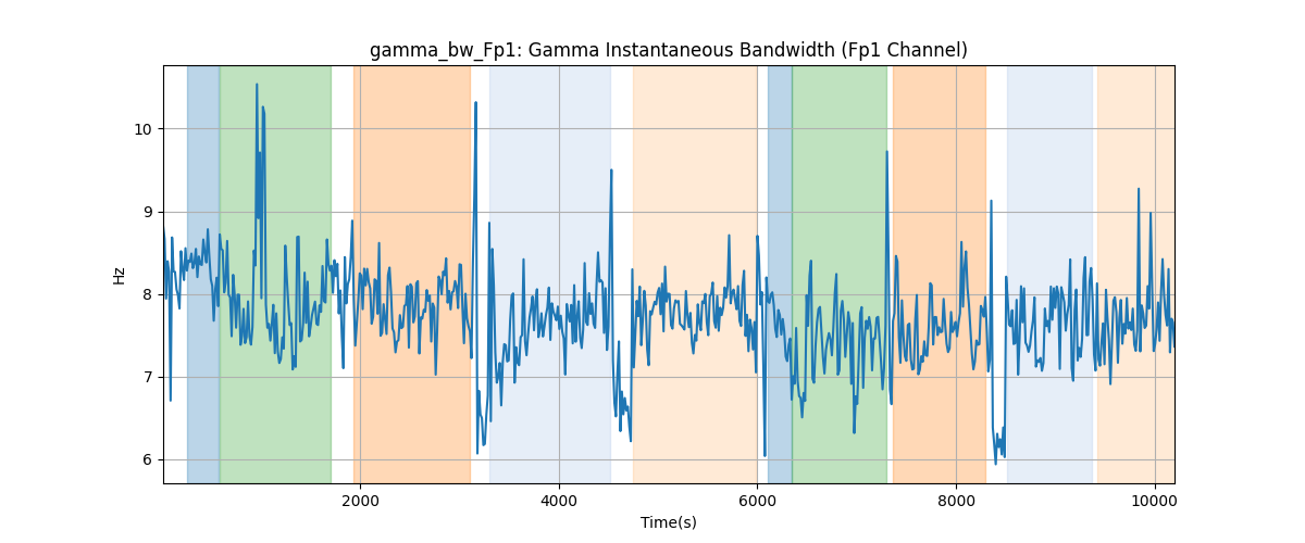 gamma_bw_Fp1: Gamma Instantaneous Bandwidth (Fp1 Channel)