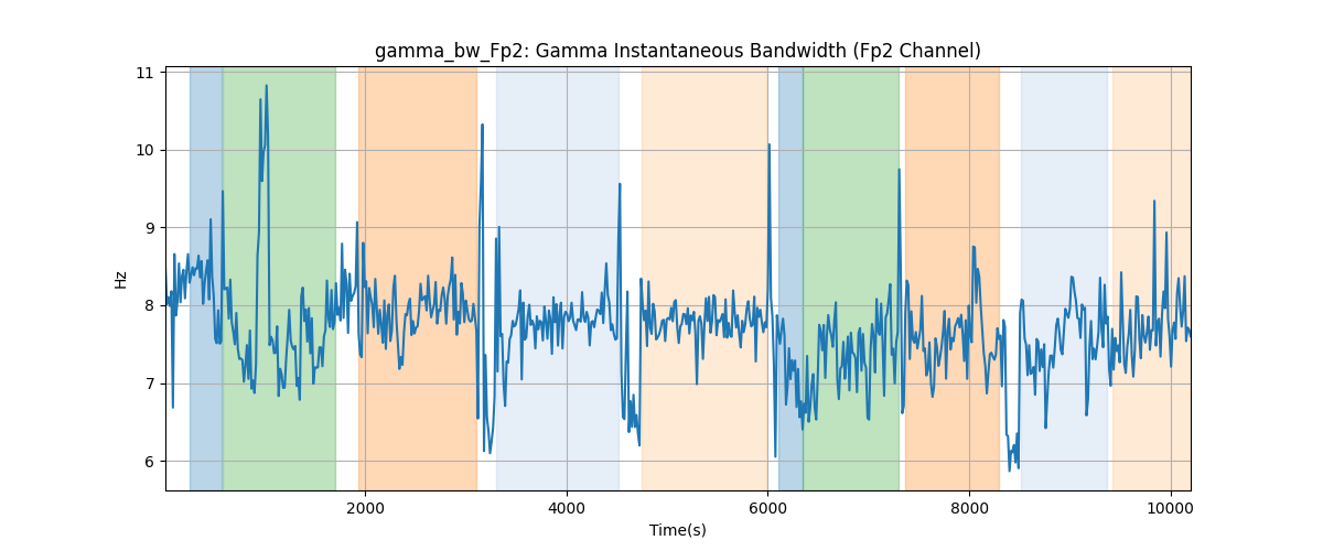 gamma_bw_Fp2: Gamma Instantaneous Bandwidth (Fp2 Channel)