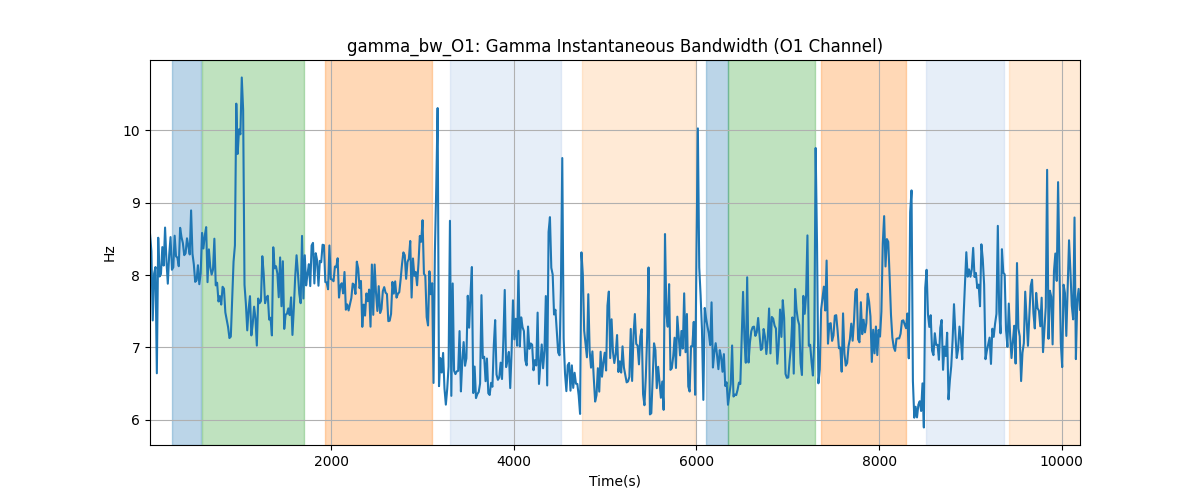 gamma_bw_O1: Gamma Instantaneous Bandwidth (O1 Channel)