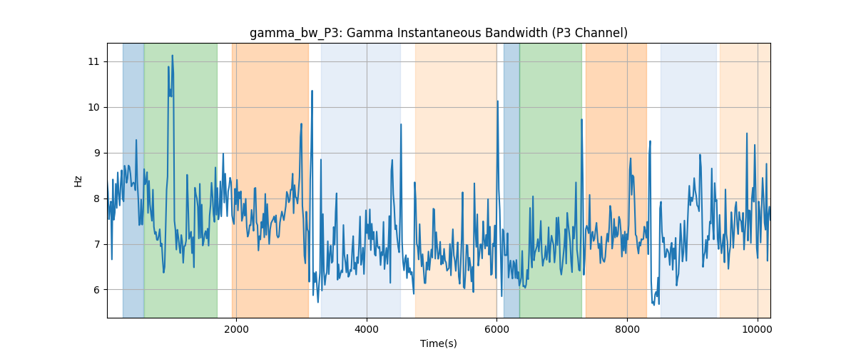 gamma_bw_P3: Gamma Instantaneous Bandwidth (P3 Channel)