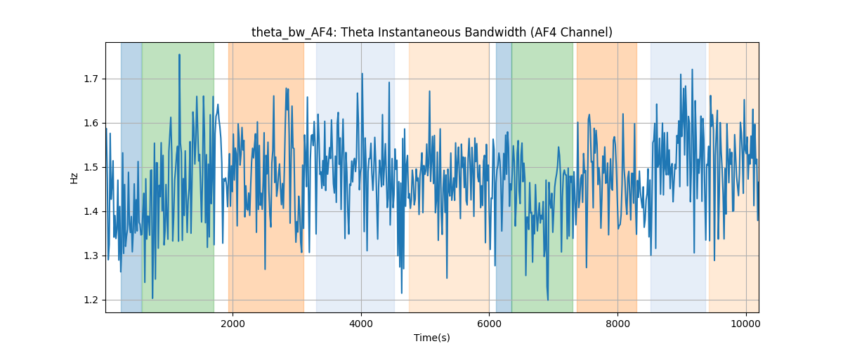 theta_bw_AF4: Theta Instantaneous Bandwidth (AF4 Channel)