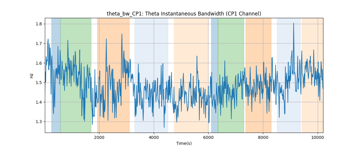 theta_bw_CP1: Theta Instantaneous Bandwidth (CP1 Channel)