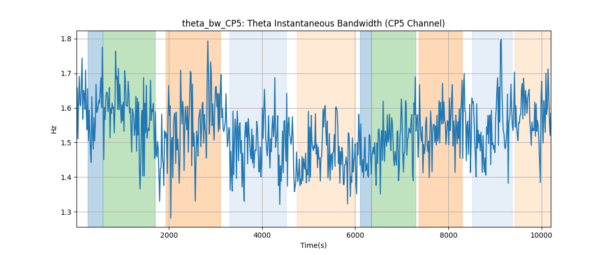 theta_bw_CP5: Theta Instantaneous Bandwidth (CP5 Channel)