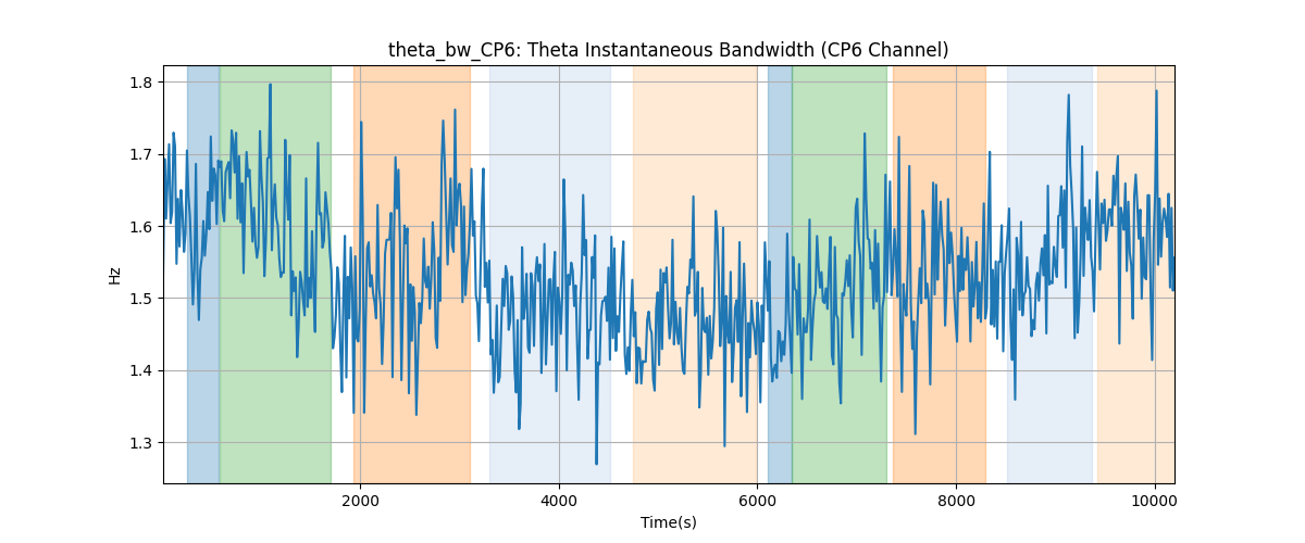 theta_bw_CP6: Theta Instantaneous Bandwidth (CP6 Channel)