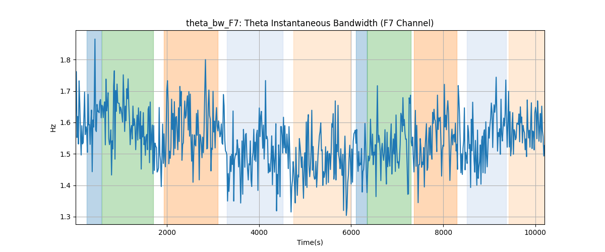 theta_bw_F7: Theta Instantaneous Bandwidth (F7 Channel)