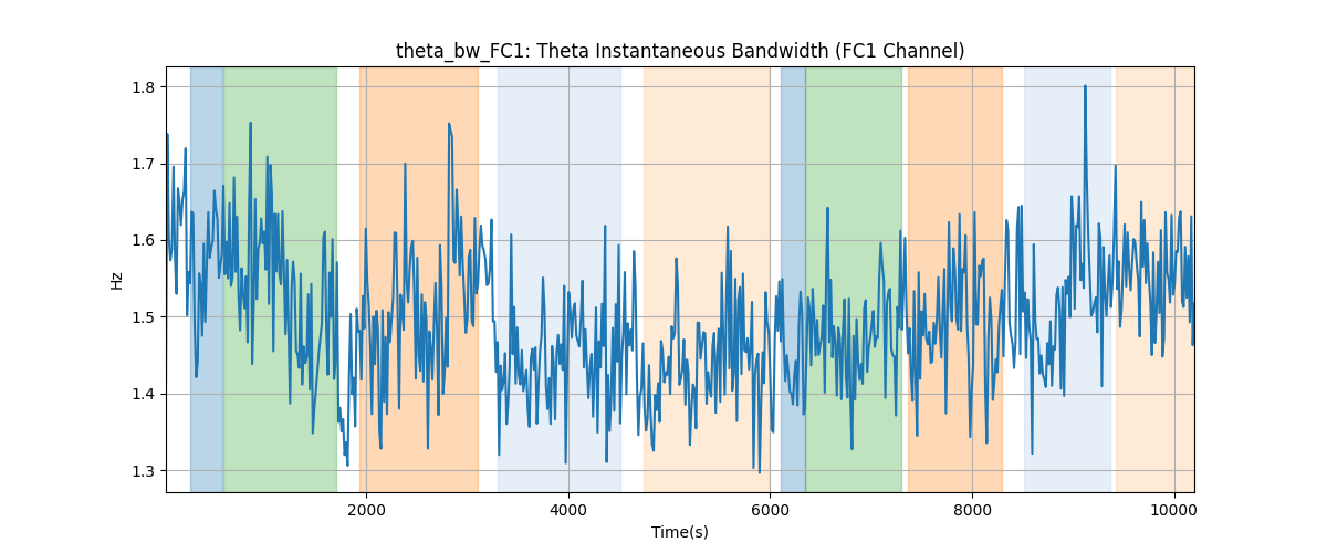 theta_bw_FC1: Theta Instantaneous Bandwidth (FC1 Channel)