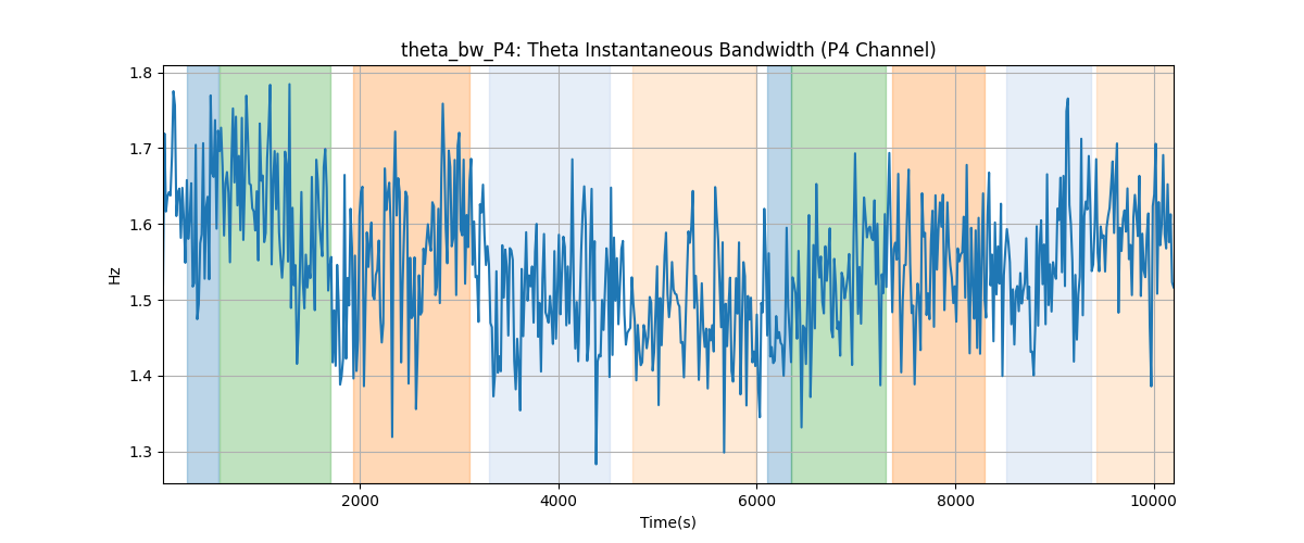 theta_bw_P4: Theta Instantaneous Bandwidth (P4 Channel)