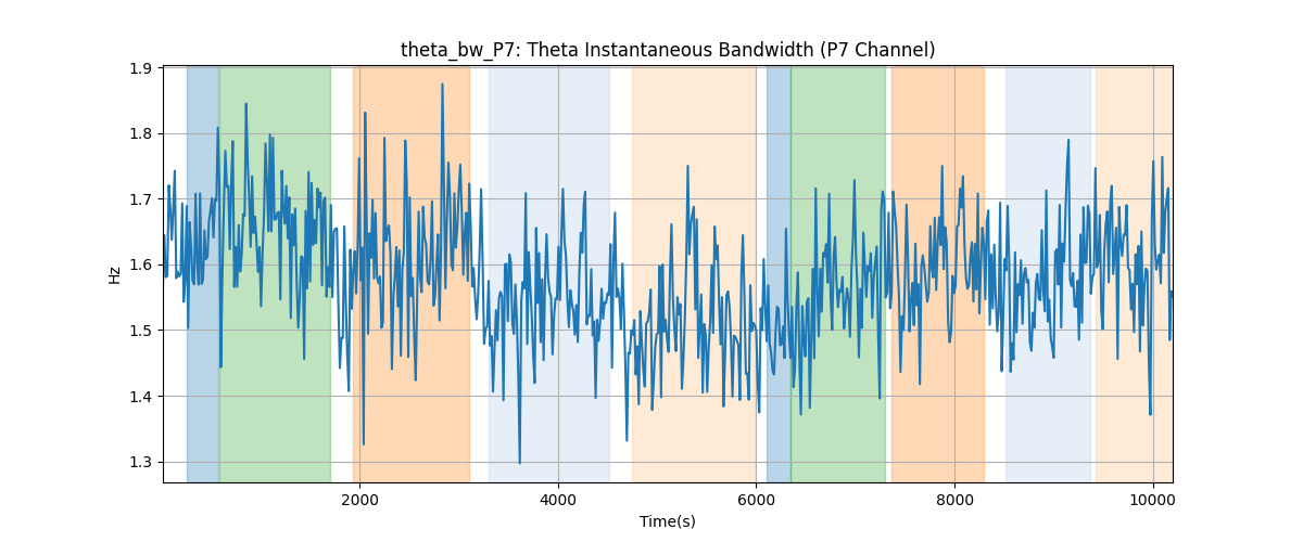 theta_bw_P7: Theta Instantaneous Bandwidth (P7 Channel)