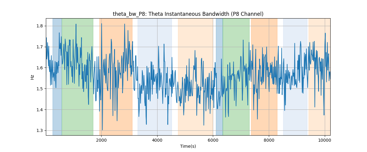 theta_bw_P8: Theta Instantaneous Bandwidth (P8 Channel)