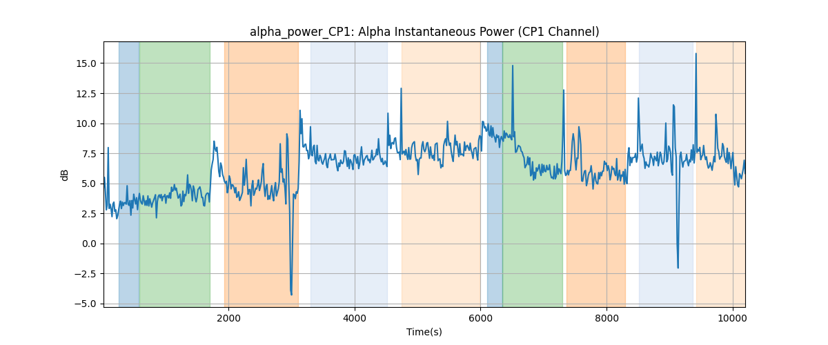 alpha_power_CP1: Alpha Instantaneous Power (CP1 Channel)