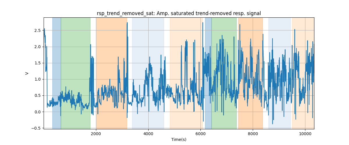 rsp_trend_removed_sat: Amp. saturated trend-removed resp. signal