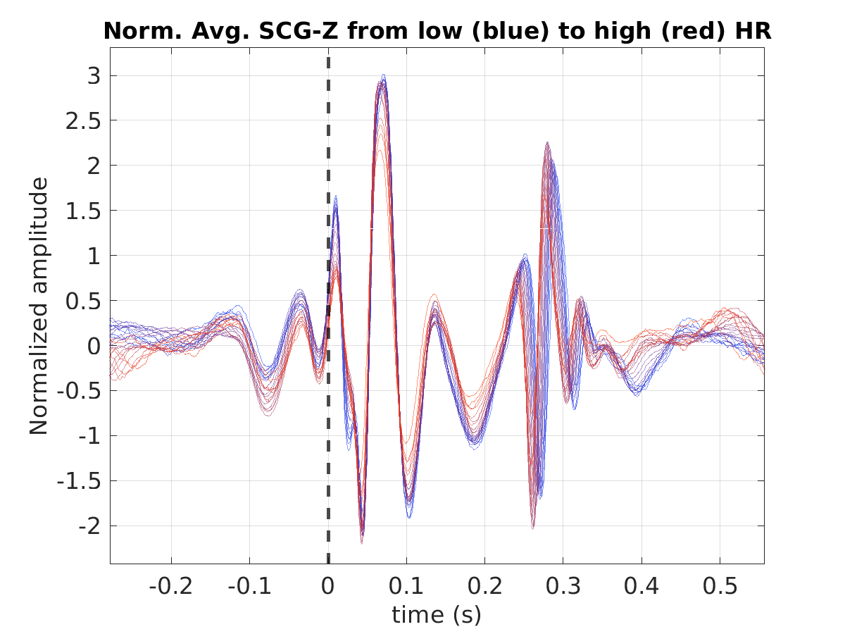 S025_scg_avg_scgz_hr_binned_norm