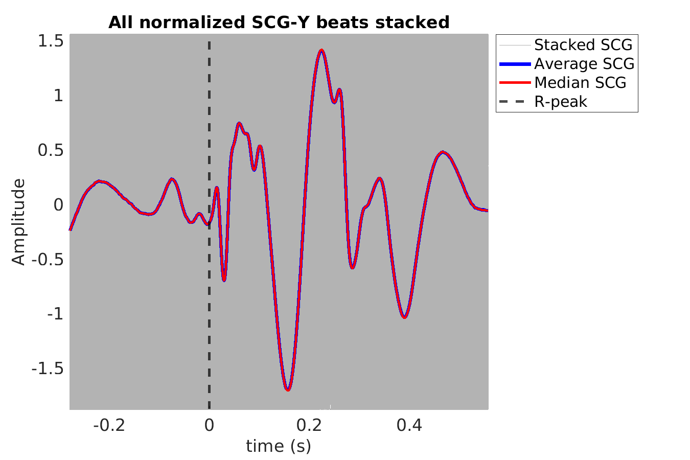 S025_scg_scgy_stacked_norm