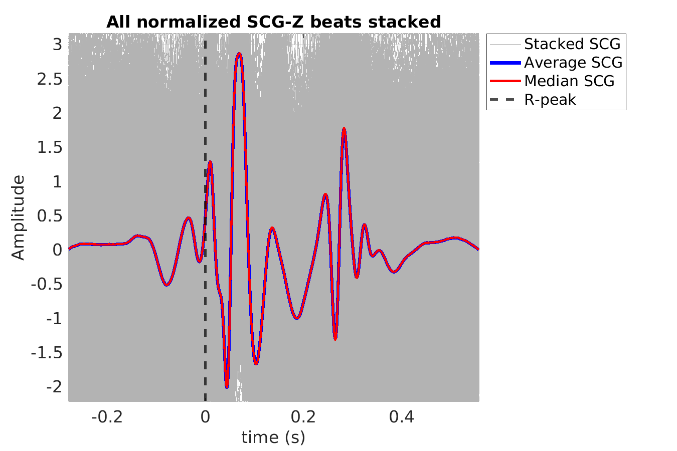 S025_scg_scgz_stacked_norm