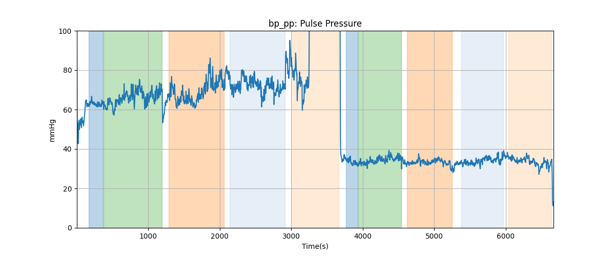 bp_pp: Pulse Pressure