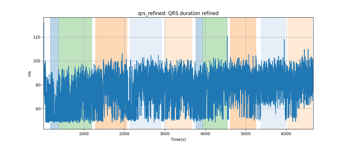 qrs_refined: QRS duration refined