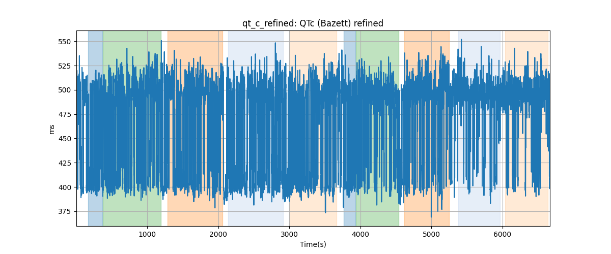 qt_c_refined: QTc (Bazett) refined