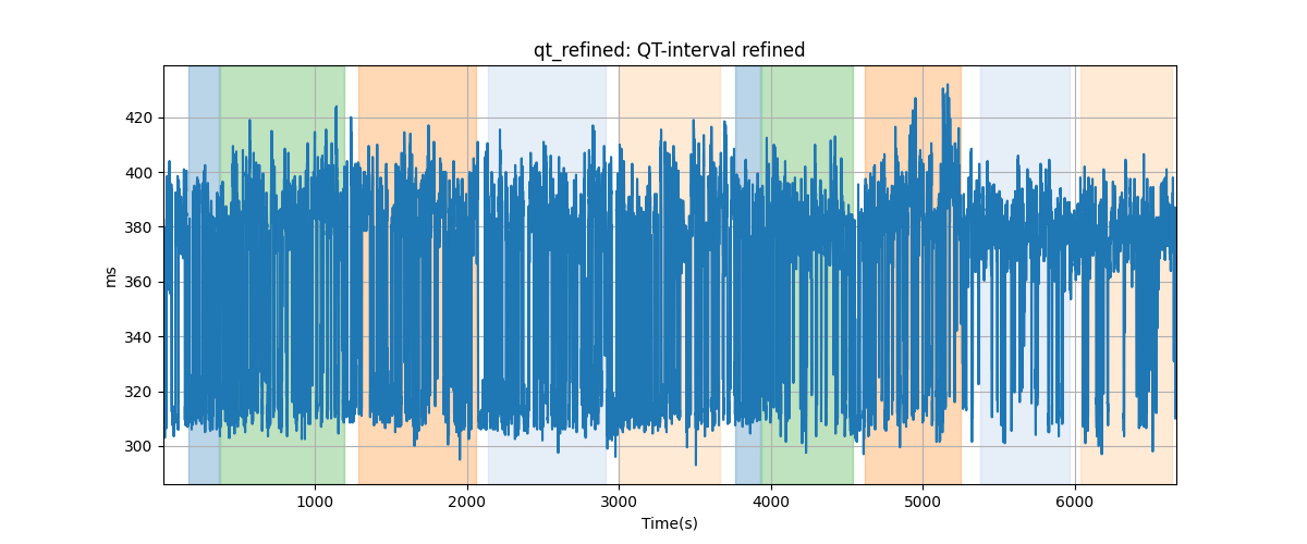 qt_refined: QT-interval refined