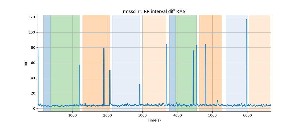 rmssd_rr: RR-interval diff RMS