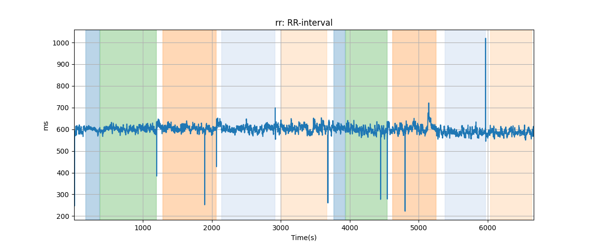 rr: RR-interval