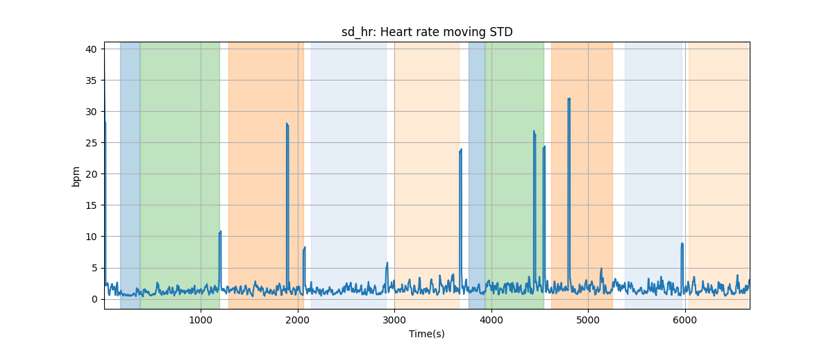 sd_hr: Heart rate moving STD