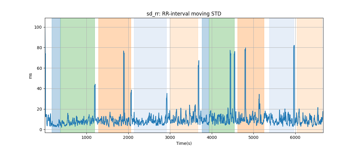 sd_rr: RR-interval moving STD