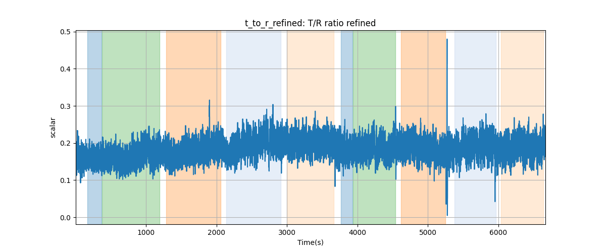 t_to_r_refined: T/R ratio refined