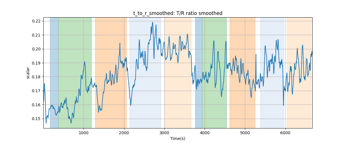 t_to_r_smoothed: T/R ratio smoothed