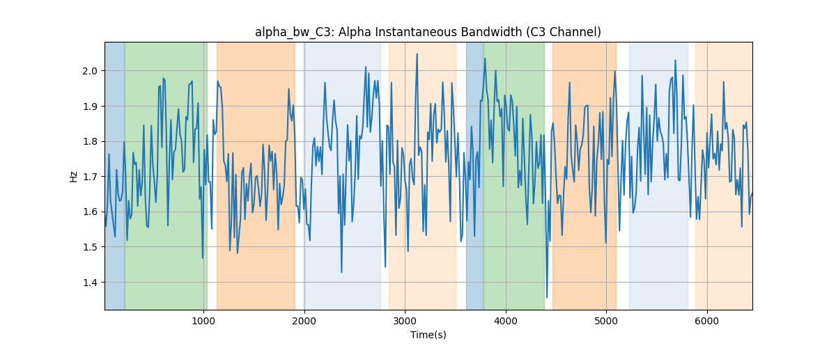 alpha_bw_C3: Alpha Instantaneous Bandwidth (C3 Channel)