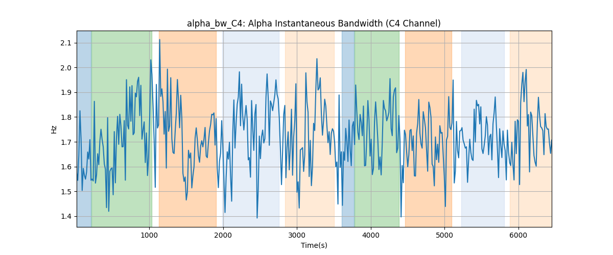 alpha_bw_C4: Alpha Instantaneous Bandwidth (C4 Channel)