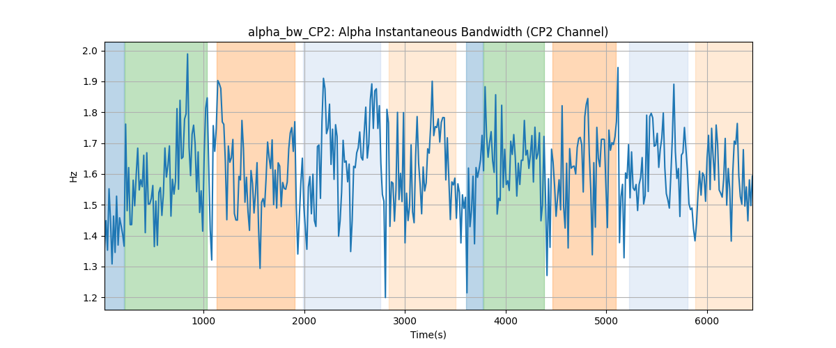 alpha_bw_CP2: Alpha Instantaneous Bandwidth (CP2 Channel)