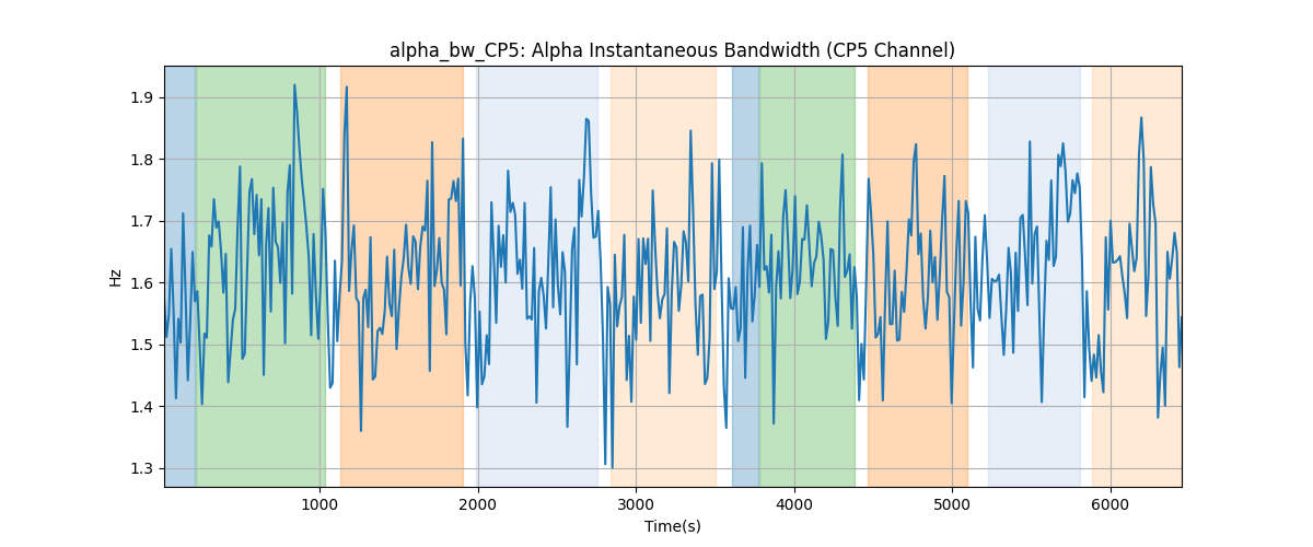 alpha_bw_CP5: Alpha Instantaneous Bandwidth (CP5 Channel)