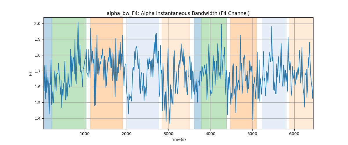 alpha_bw_F4: Alpha Instantaneous Bandwidth (F4 Channel)